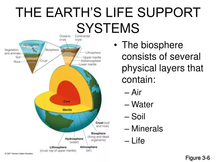 the earth s life support systems