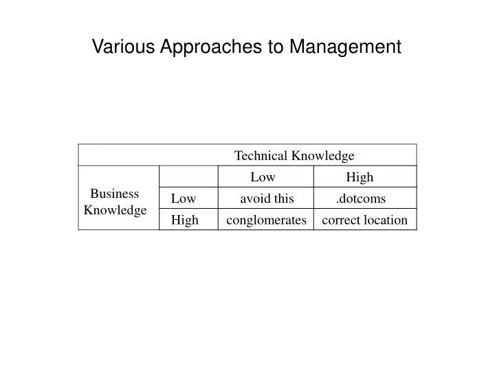 various approaches to management