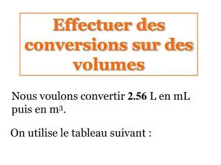 Effectuer des conversions sur des volumes