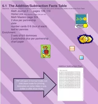 6.1 The Addition/Subtraction Facts Table