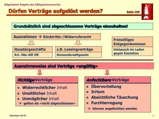 Dürfen Verträge aufgelöst werden?	 Seite 159