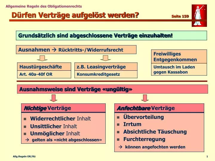 d rfen vertr ge aufgel st werden seite 159