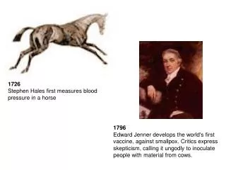 1726 Stephen Hales first measures blood pressure in a horse