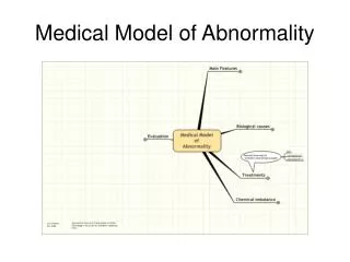 Medical Model of Abnormality
