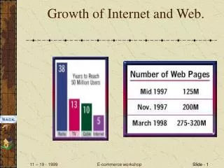 Growth of Internet and Web.