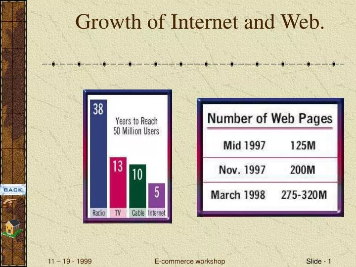 growth of internet and web