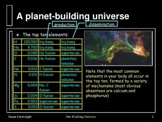 A planet-building universe