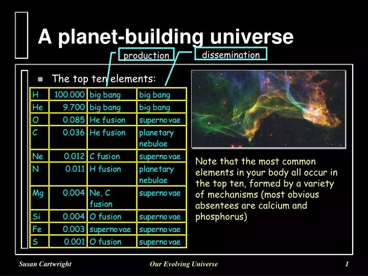 a planet building universe