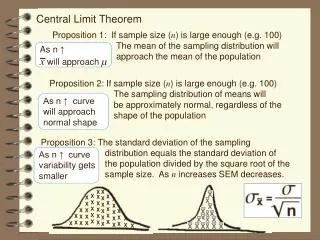 Proposition 1: If sample size ( n ) is large enough (e.g. 100) 		The mean of the sampling distribution will 		approac