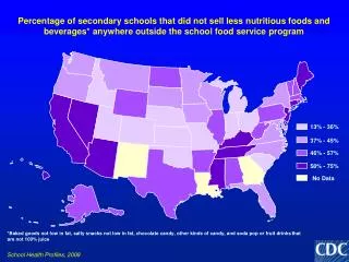 Percentage of secondary schools that did not sell less nutritious foods and beverages* anywhere outside the school food