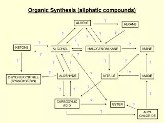 Organic Synthesis (aliphatic compounds)