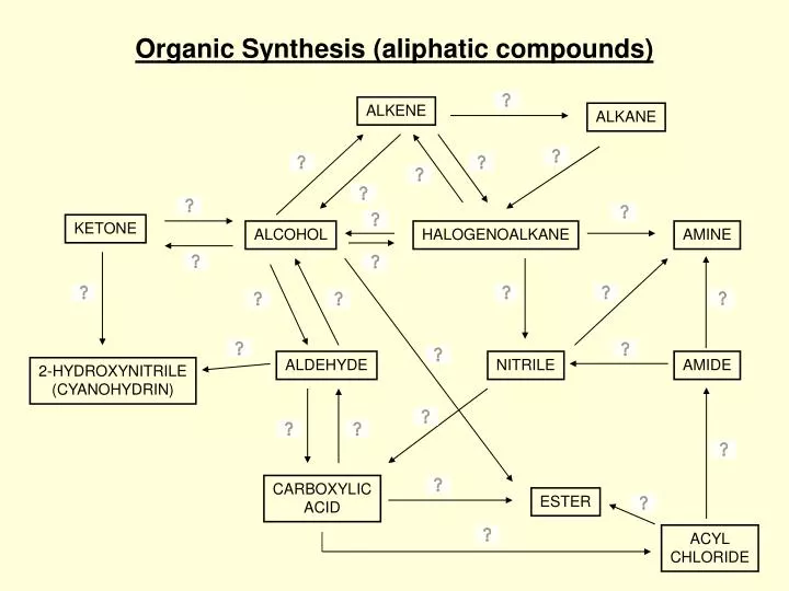organic synthesis aliphatic compounds