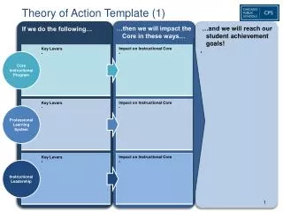 Theory of Action Template (1)