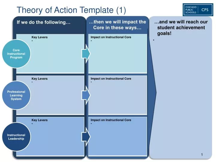 theory of action template 1
