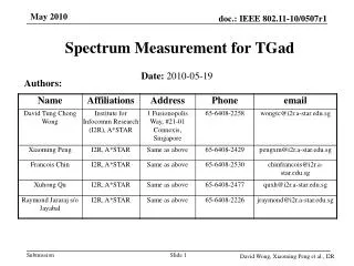 Spectrum Measurement for TGad