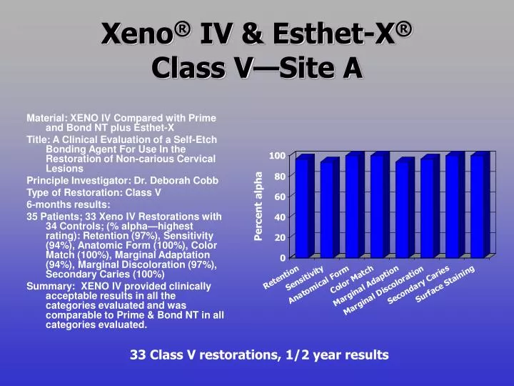 xeno iv esthet x class v site a