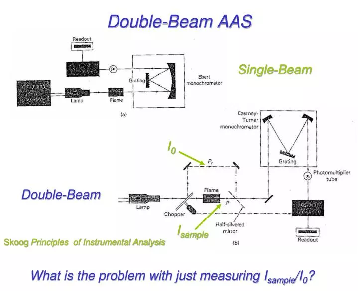double beam aas