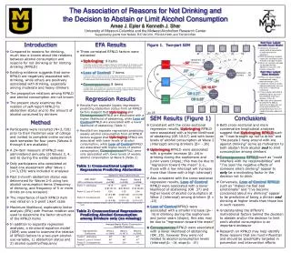 The Association of Reasons for Not Drinking and the Decision to Abstain or Limit Alcohol Consumption