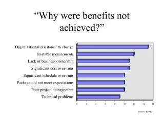 “Why were benefits not achieved?”