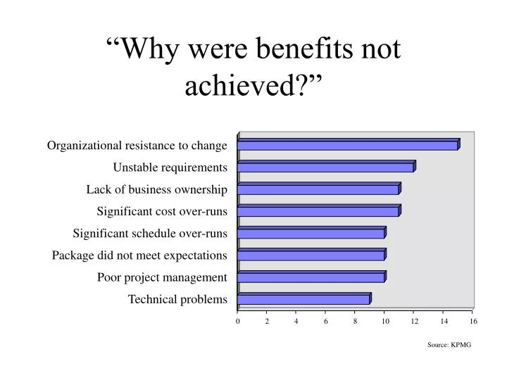 why were benefits not achieved