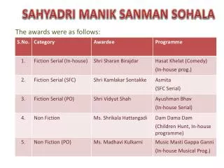 The awards were as follows: