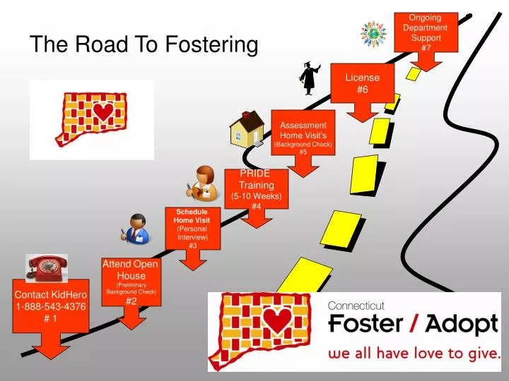 the road to fostering