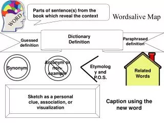 Wordsalive Map