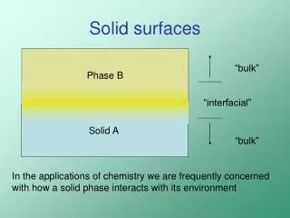 Solid surfaces