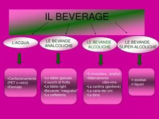 IL BEVERAGE