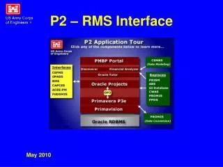 P2 – RMS Interface