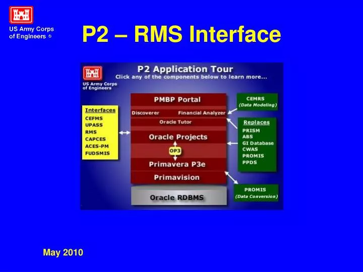 p2 rms interface