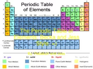 The Periodic Table of Elements: Becka and Jess Style. =)