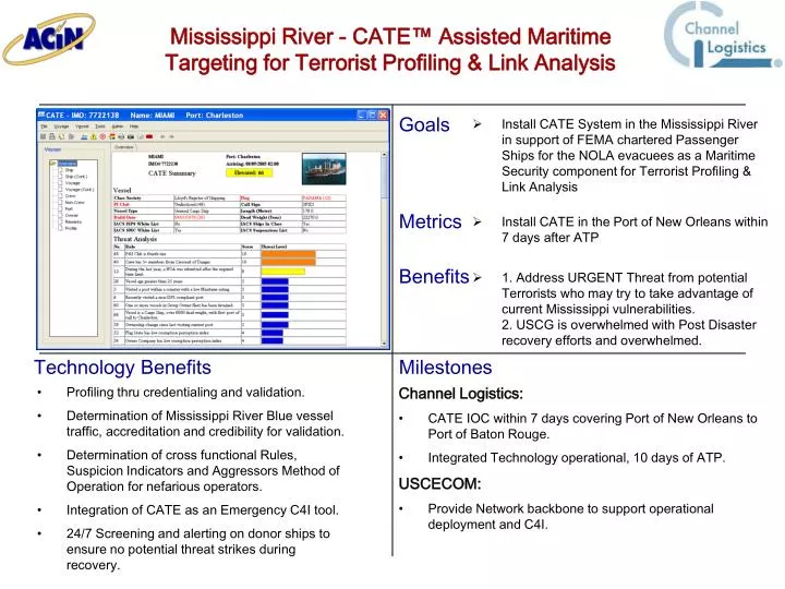 mississippi river cate assisted maritime targeting for terrorist profiling link analysis