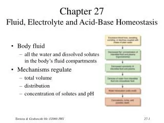 Chapter 27 Fluid, Electrolyte and Acid-Base Homeostasis