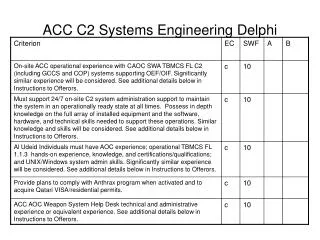 ACC C2 Systems Engineering Delphi
