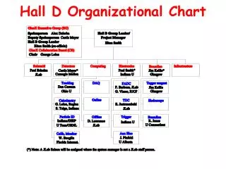 Hall D Organizational Chart