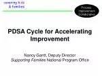 PPT - Quality Improvement The Model for Improvement, PDSA Cycles, and ...