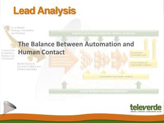 Lead Analysis: The Balance Between Automation and Human Con