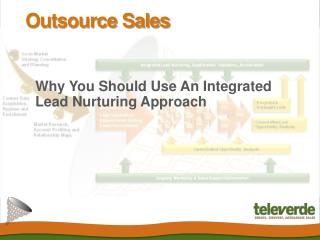 Outsource Sales: Why You Should Use an Integrated Lead Nurt