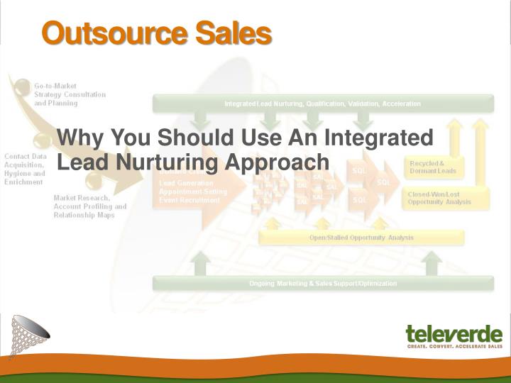 why you should use an integrated lead nurturing approach
