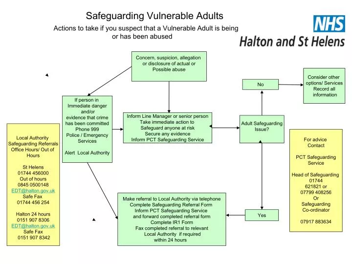 safeguarding vulnerable adults