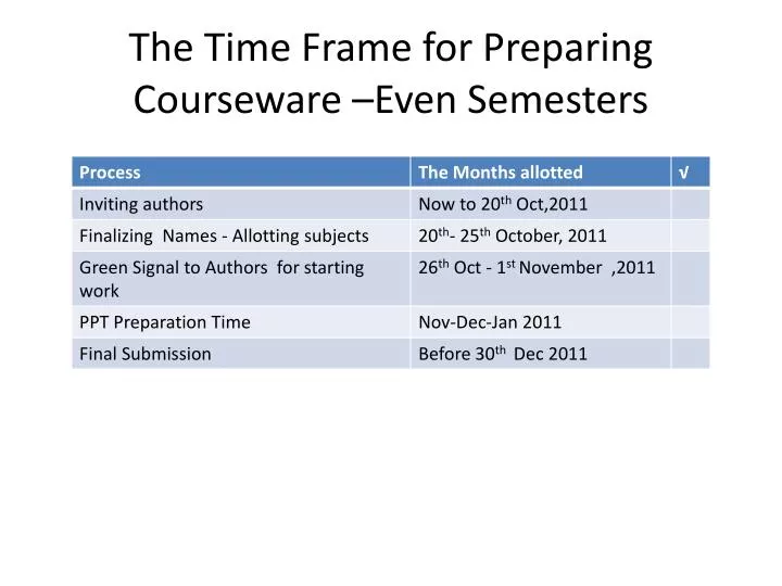 the time frame for preparing courseware even semesters