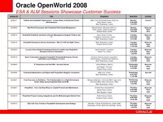 Oracle OpenWorld 2008 ESA &amp; ALM Sessions Showcase Customer Success