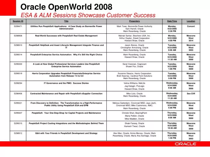 oracle openworld 2008 esa alm sessions showcase customer success