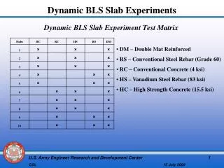 Dynamic BLS Slab Experiment Test Matrix