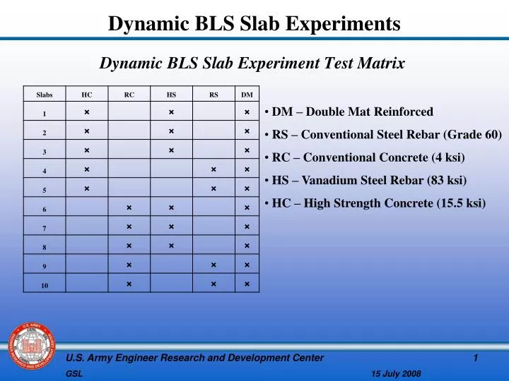 dynamic bls slab experiment test matrix