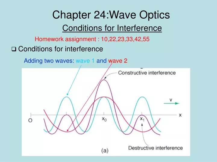 chapter 24 wave optics