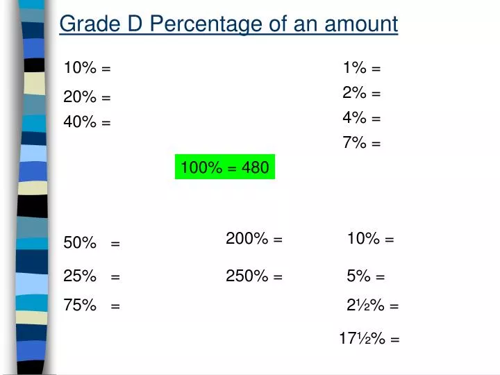 grade d percentage of an amount