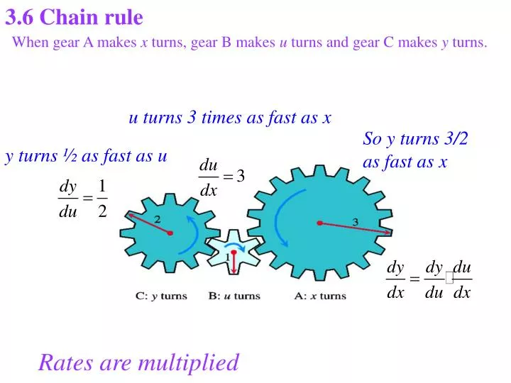 3 6 chain rule
