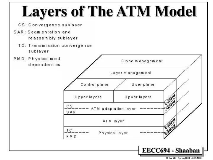 layers of the atm model